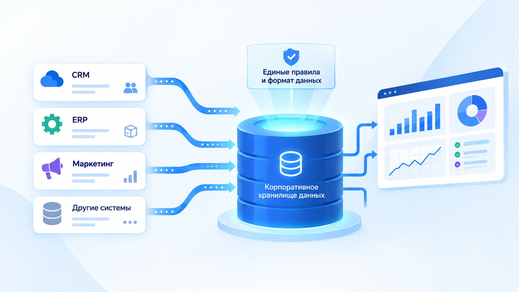 Корпоративное хранилище данных: как объединить информацию из CRM, ERP и других систем